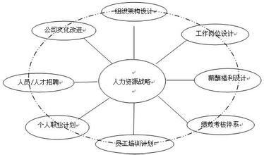 海南人才在线_海南人才网_海南人才招聘_三亚人才网