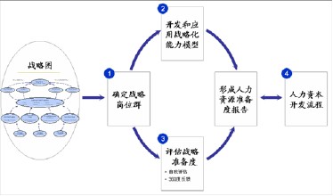 海南人才在线