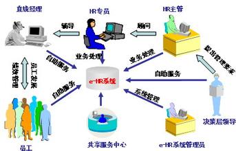 海南人才在线